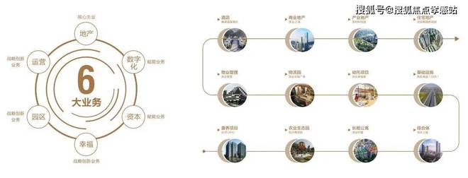 发布：深圳国企三证齐全精工品质！麻将胡了网址※深业深安上居售